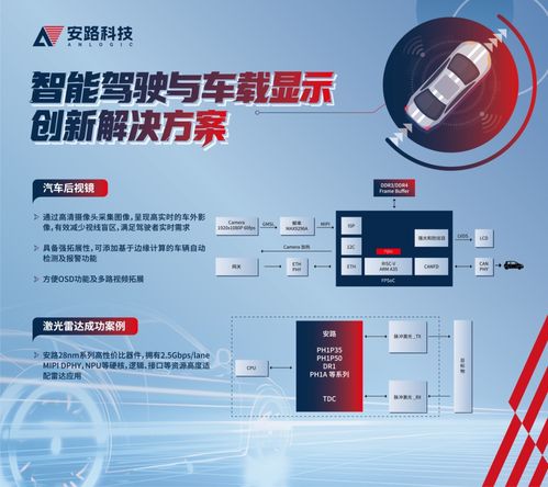 安路科技閃耀2025 ICCAD 以技術創新為引擎，驅動汽車電子與邊緣計算產業升級